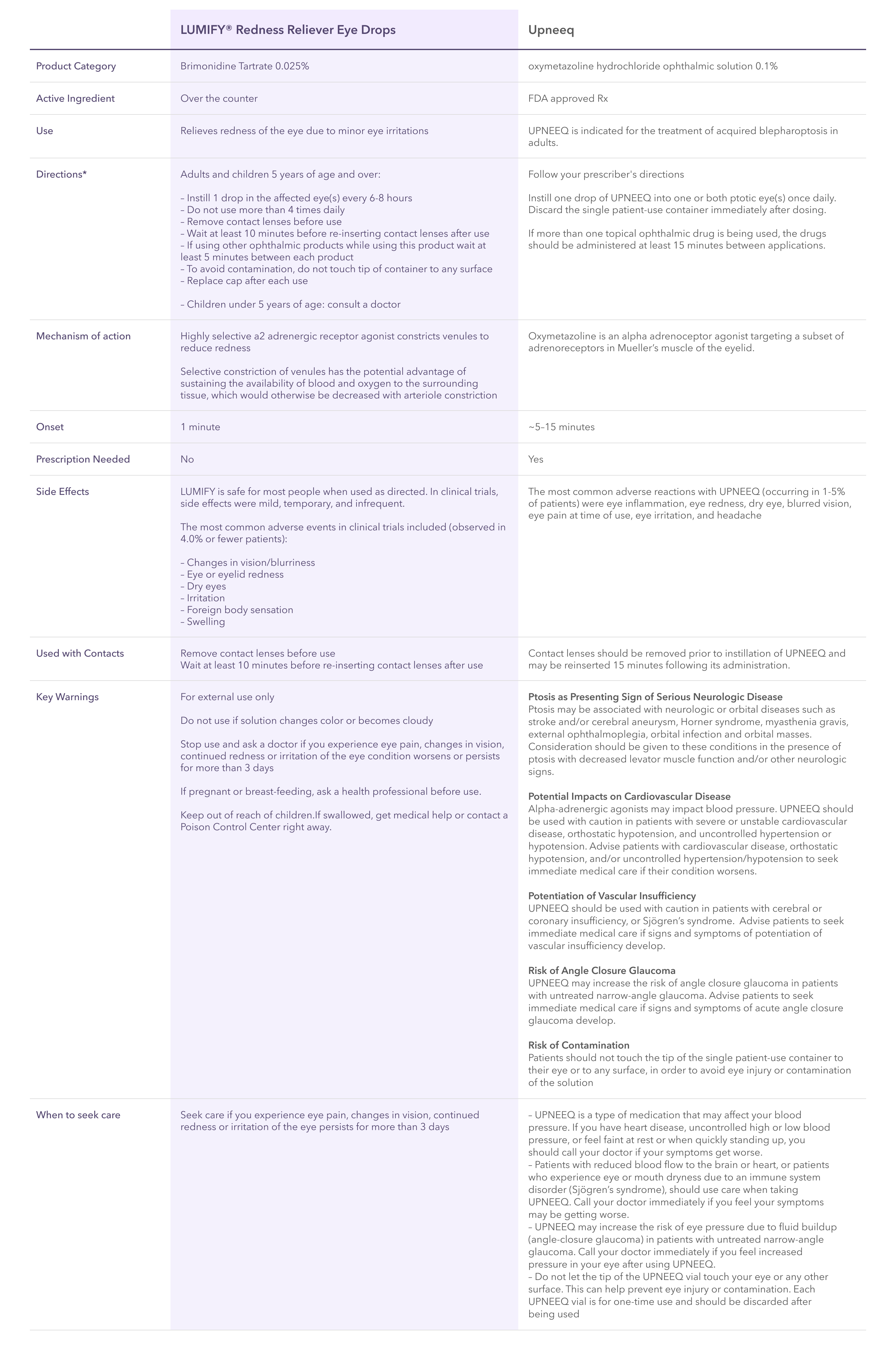 lumify-prescription-product-comparison-chart 2